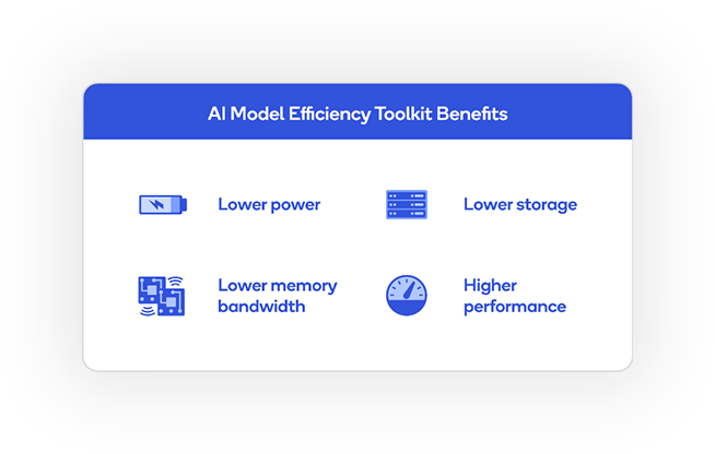 Benefits of AIMET