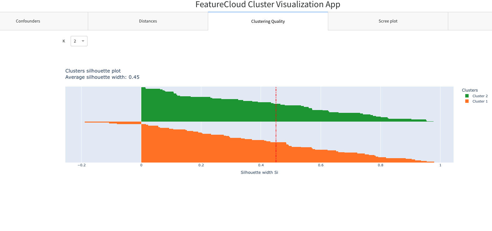 Clustering Quality tab