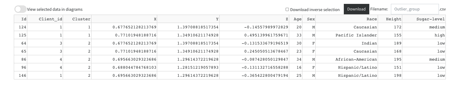 Confounders tab