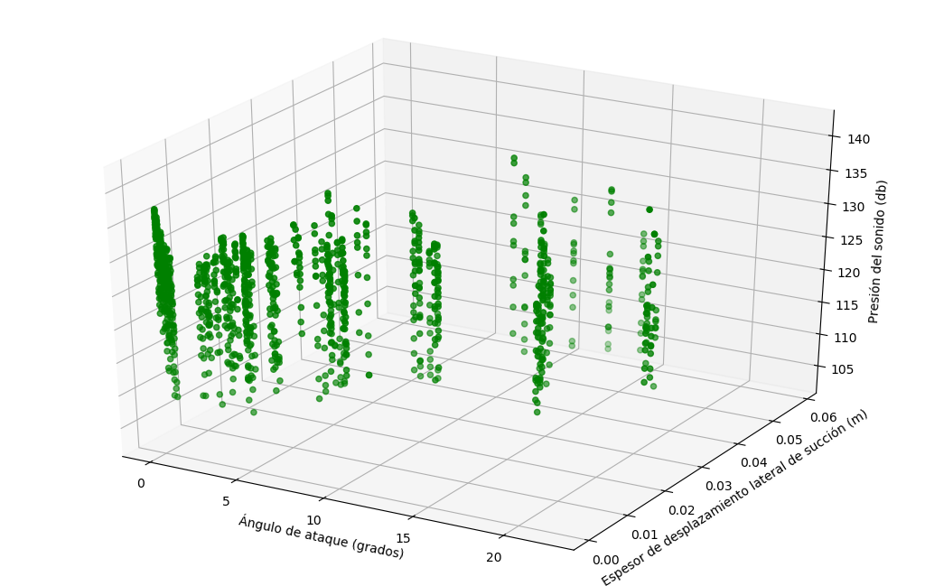 GitHub - FedericoGarciaGarcia/MachineLearning: Machine Learning ...