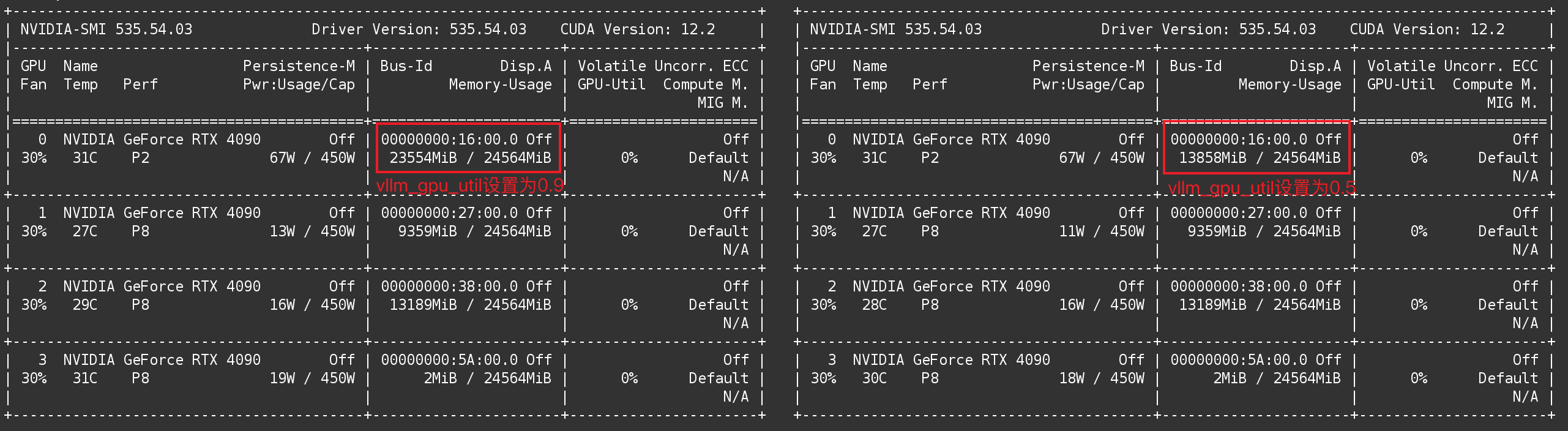 不同vllm_gpu_util参数设置的显存占用