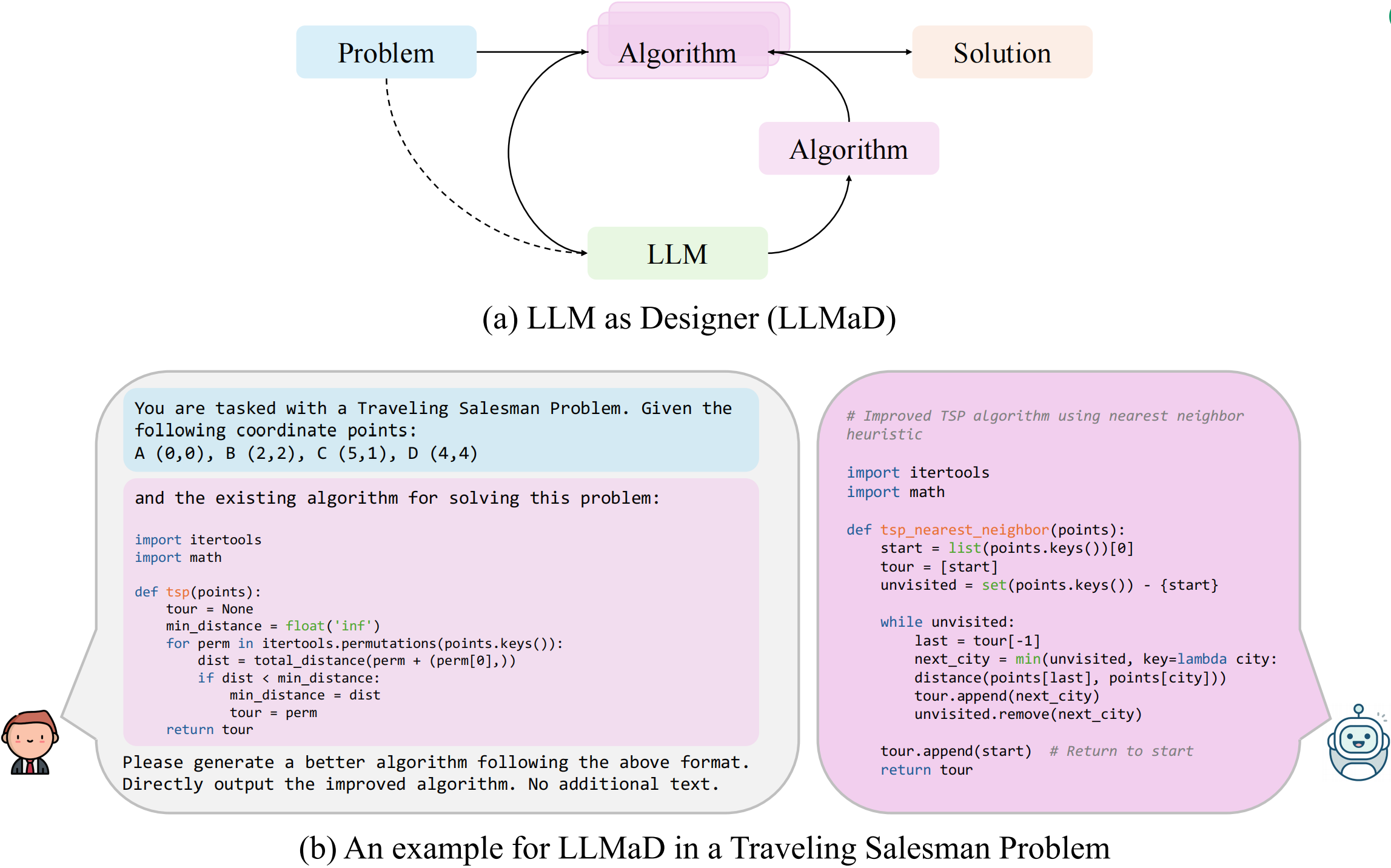 LLM as Designer (LLMaD)