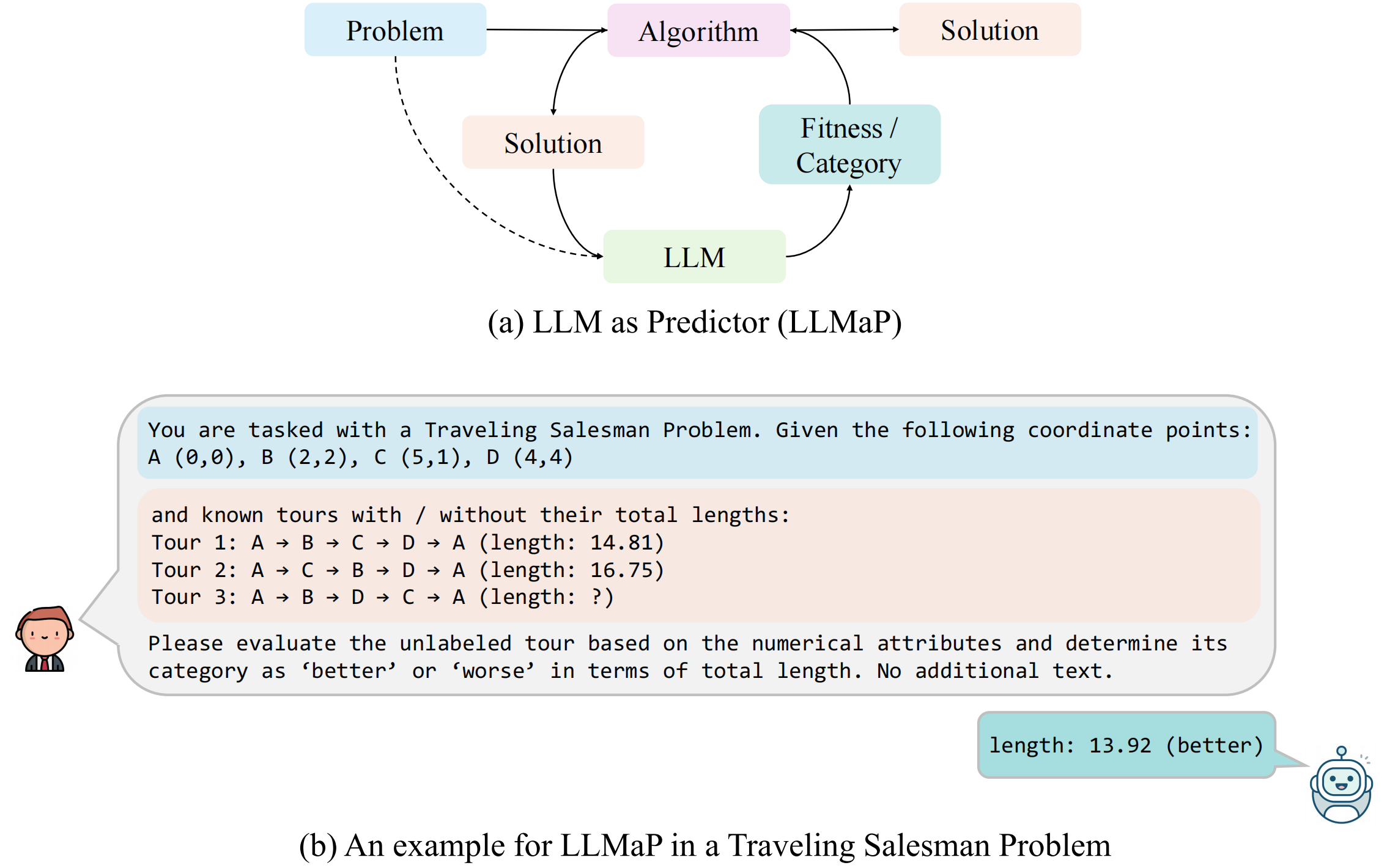 LLM as Predictor (LLMaP)