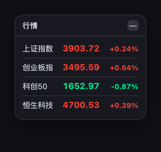 dsh-stock-ticker 悬浮行情