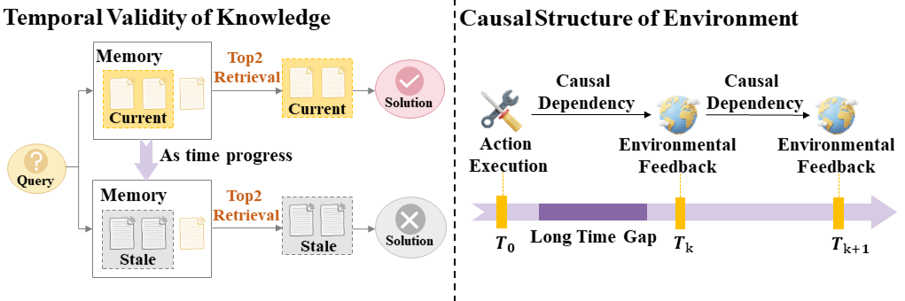 Drivers in Dynamic Environments