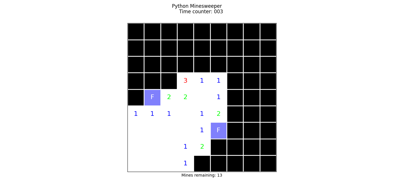 Python minesweeper ('easy' difficult)