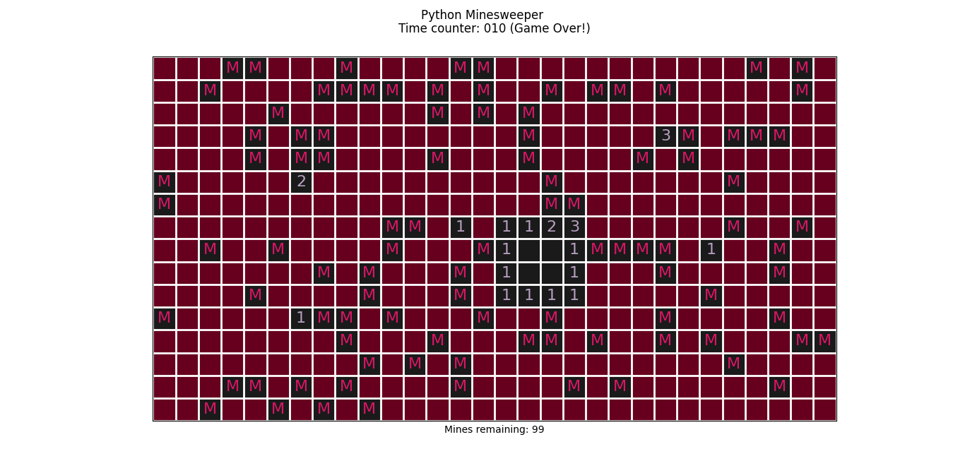 Python minesweeper ('expert' difficult)