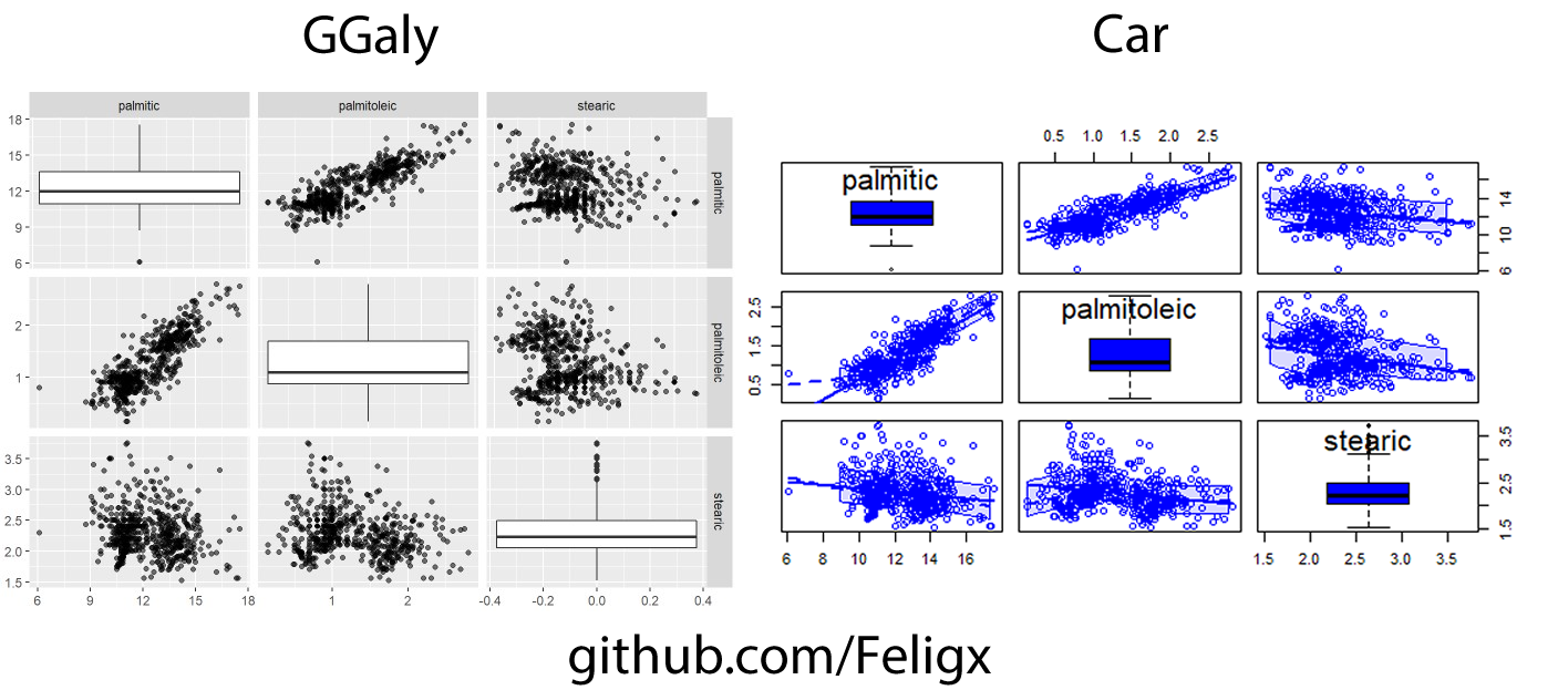 Plots-Example