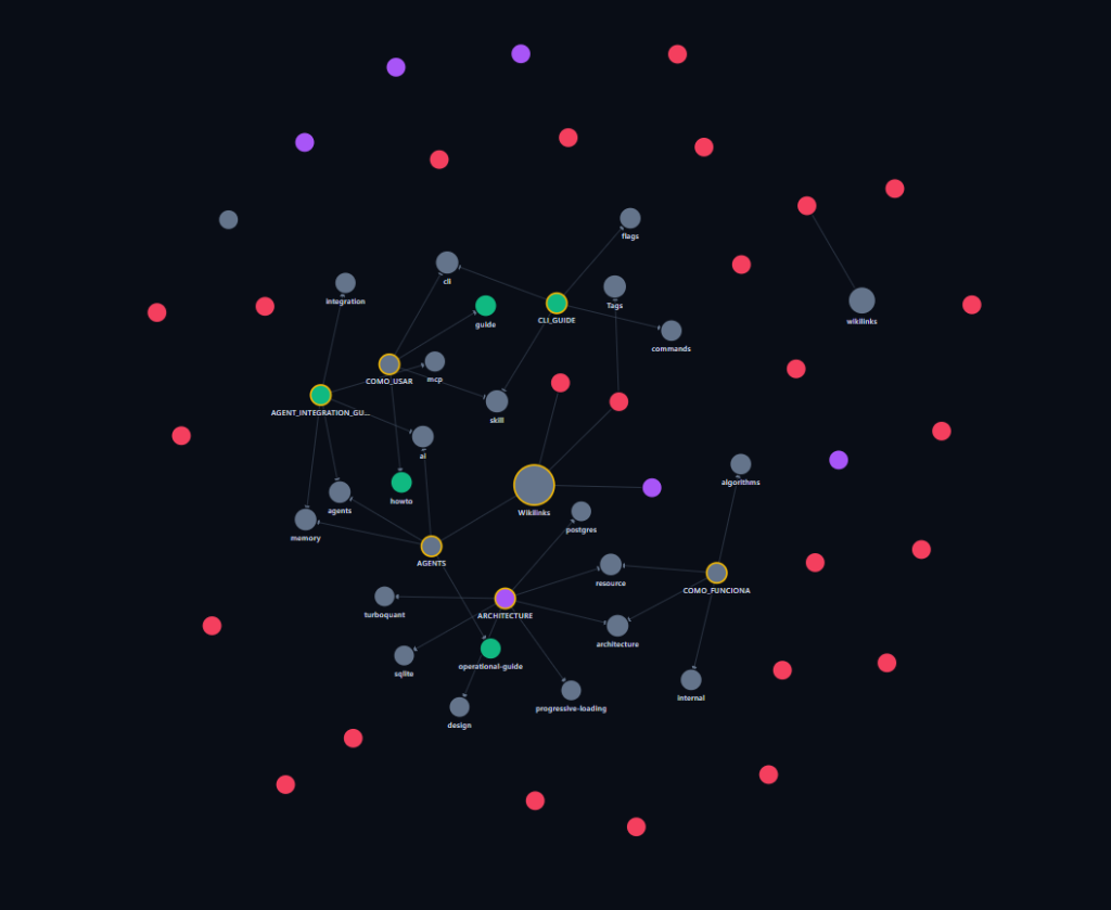 Visualizador Interativo de Grafo do My-Memory (graph.html)