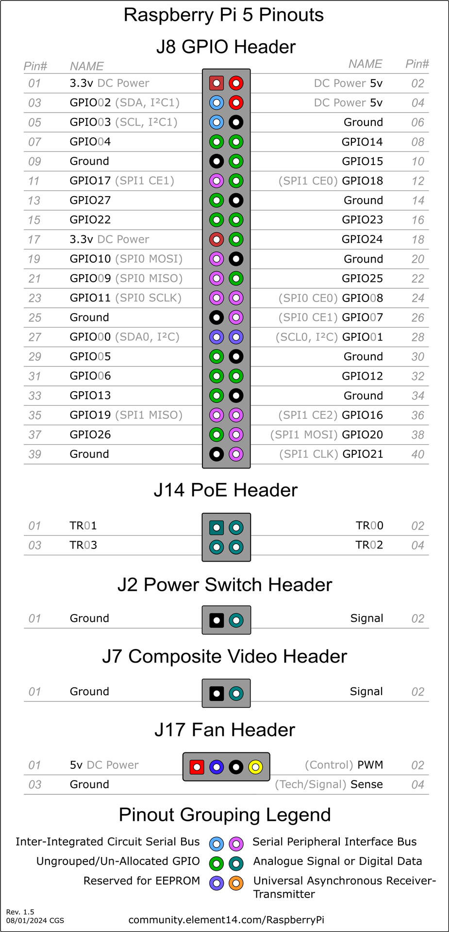 RPI5