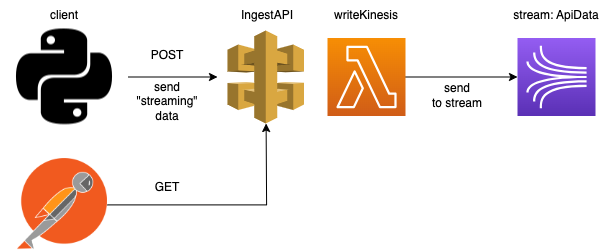 Ingestion diagram