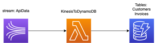 Stream_to_DynamoDB_diagram