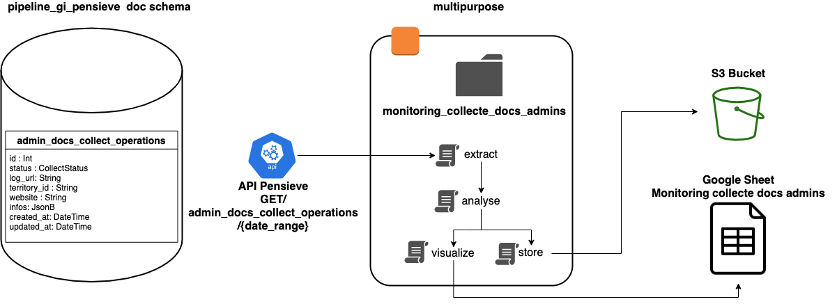 schema-monitoring.png