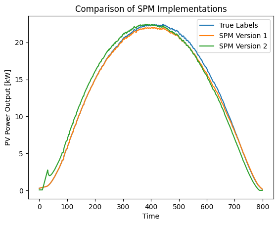 Comparison SPM implementations 