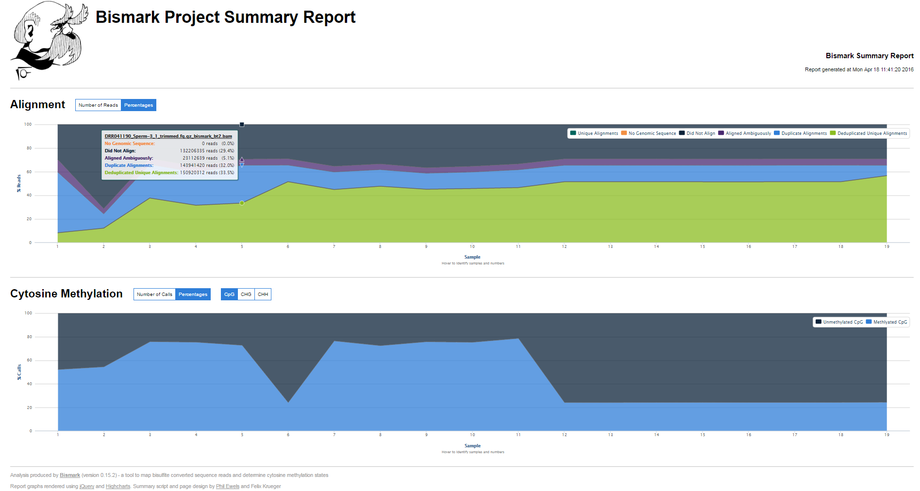 Bismark summary