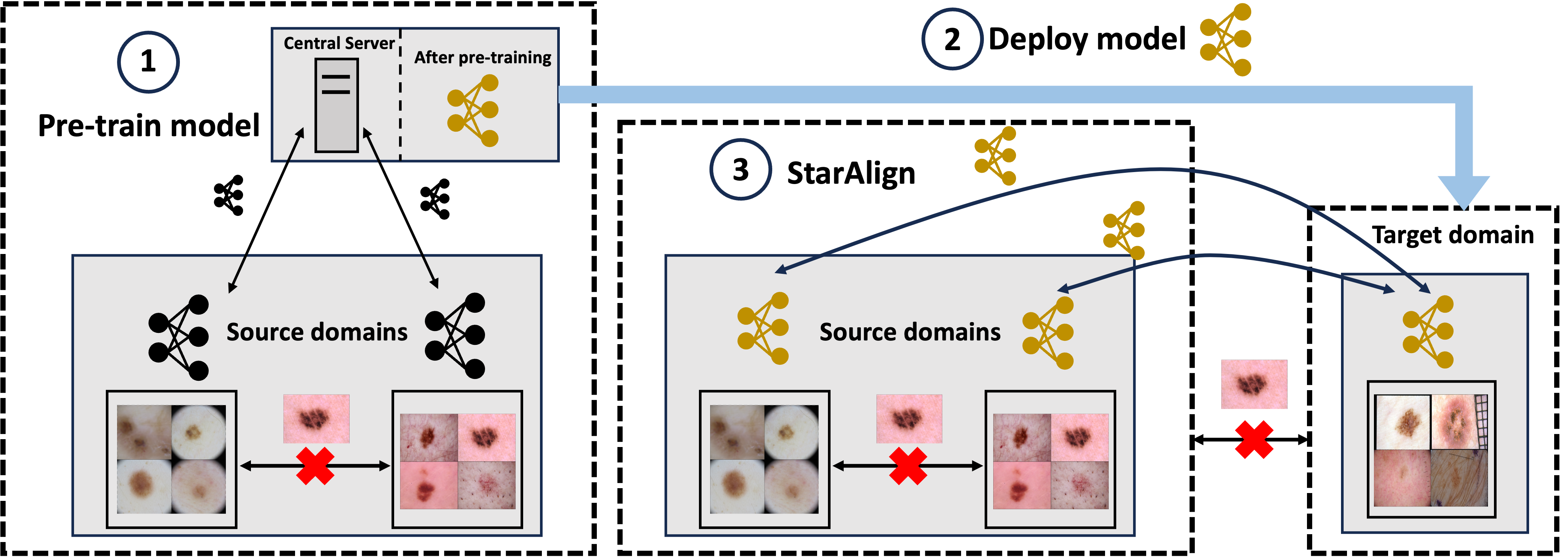 Staralign Framework