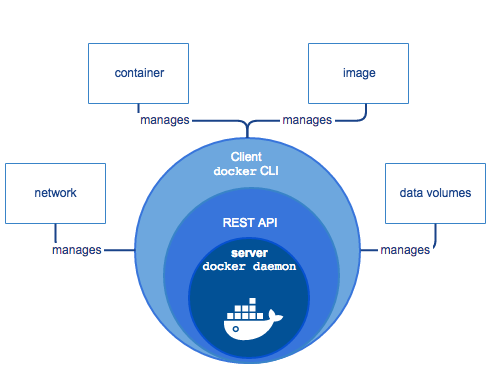 docker-components