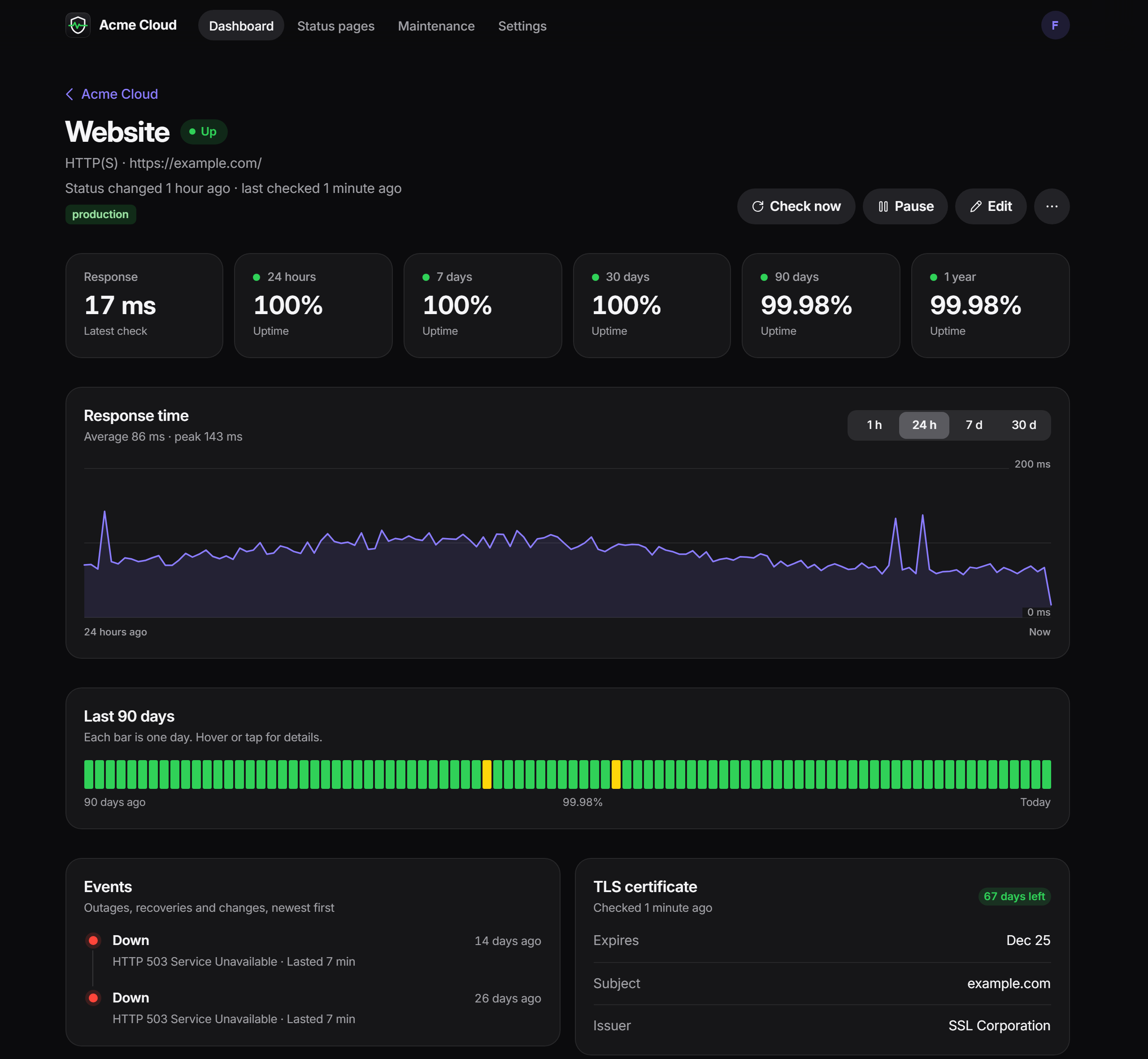 Monitor detail with uptime tiles, 24-hour response-time chart, 90-day uptime bar, events and TLS certificate