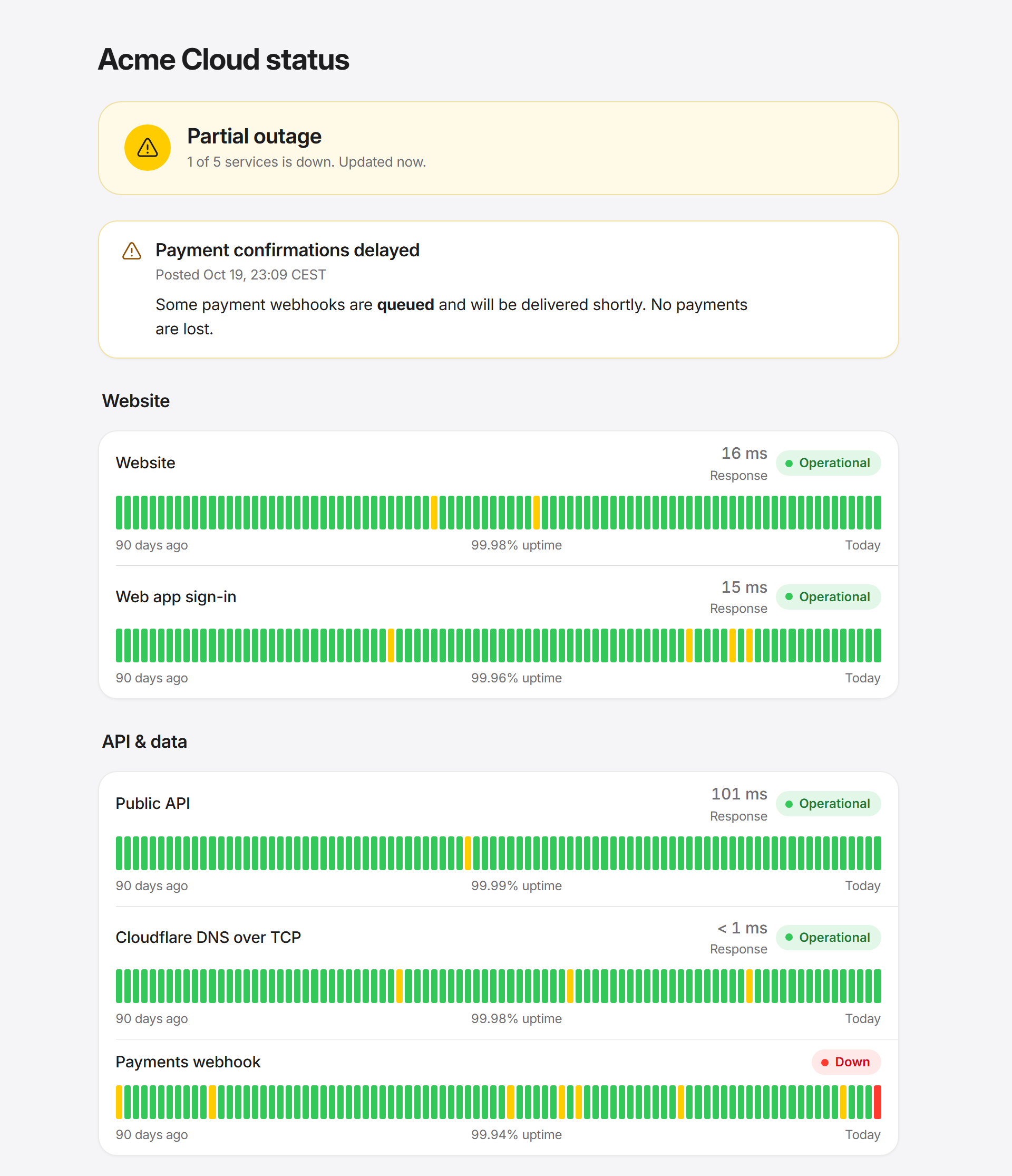 Public status page with an incident, sections and 90-day uptime bars