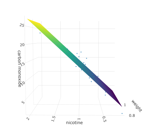 Screenshot of 3D plot showing regression plane