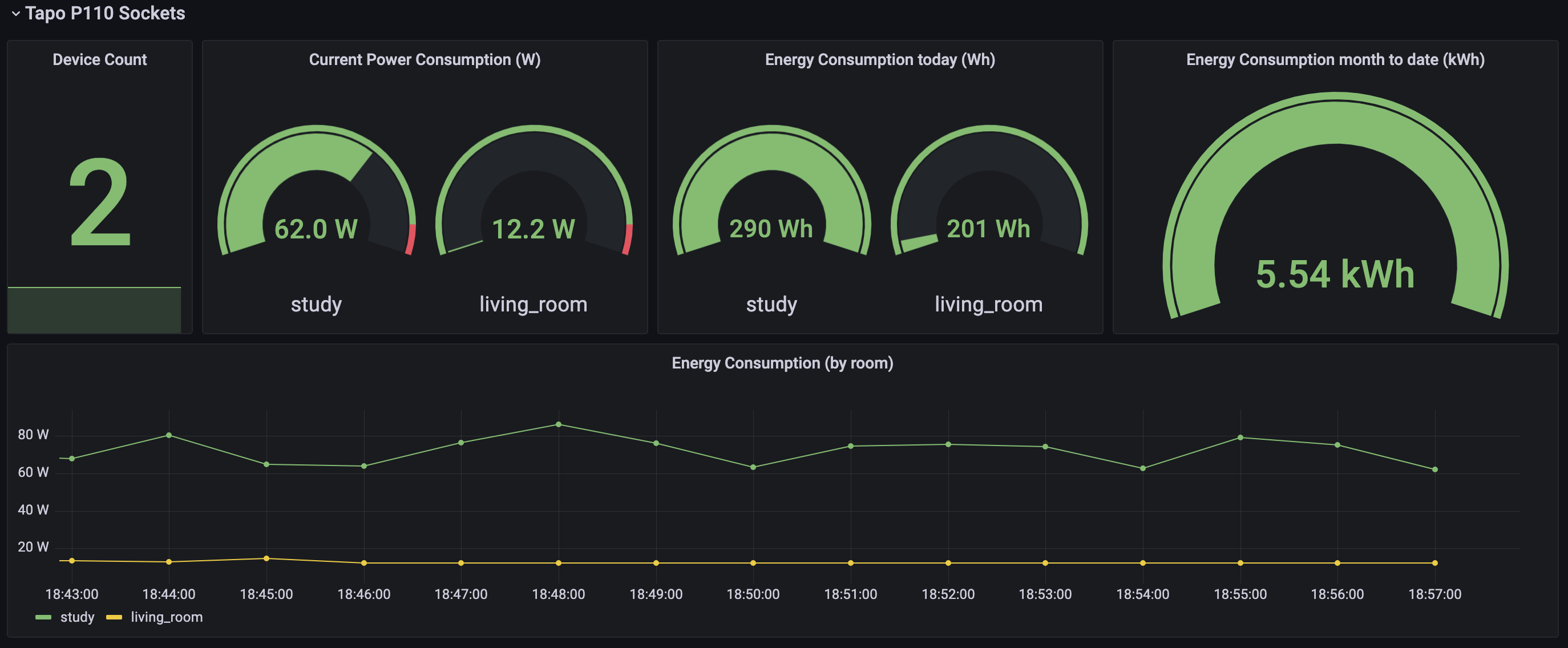 Example Grafana Dashboard