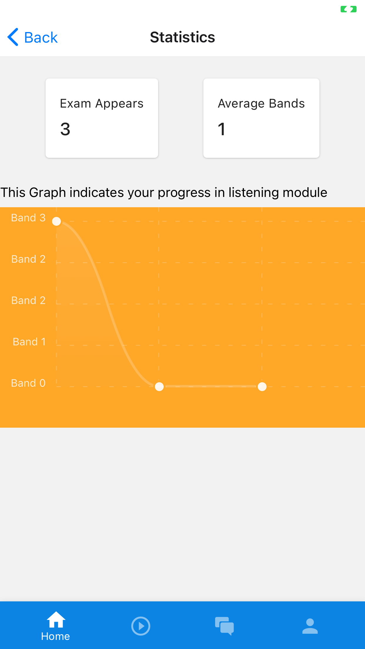 Statistics Screen