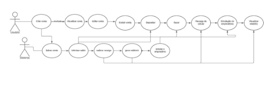 Diagrama de Casos de Uso