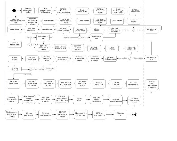 Diagrama de Atividades