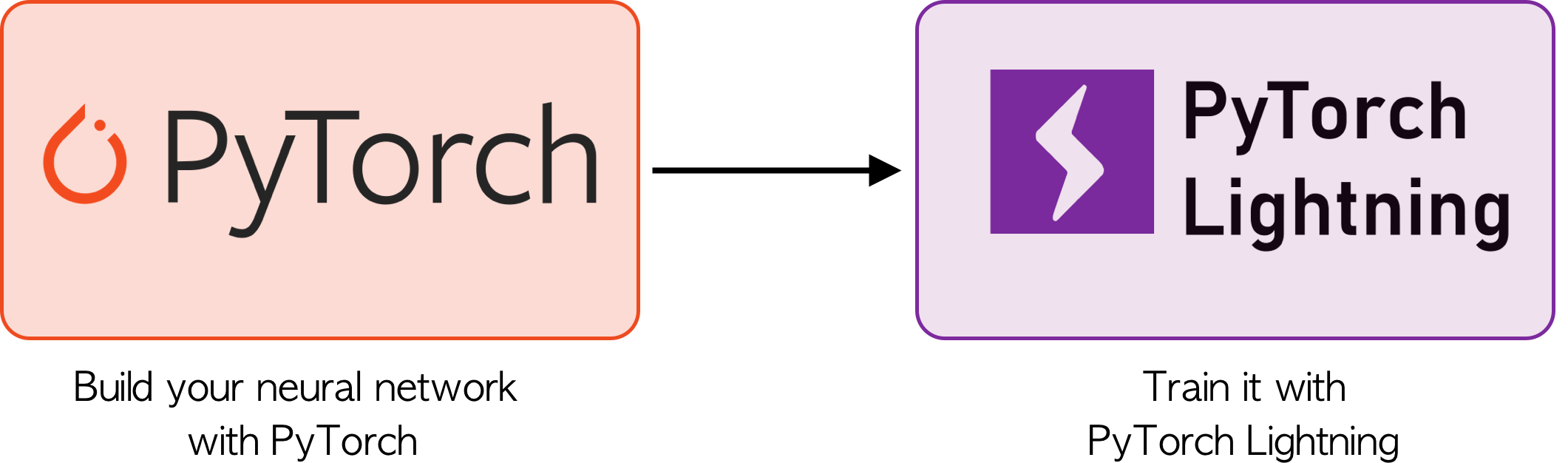 Pytorch cuda