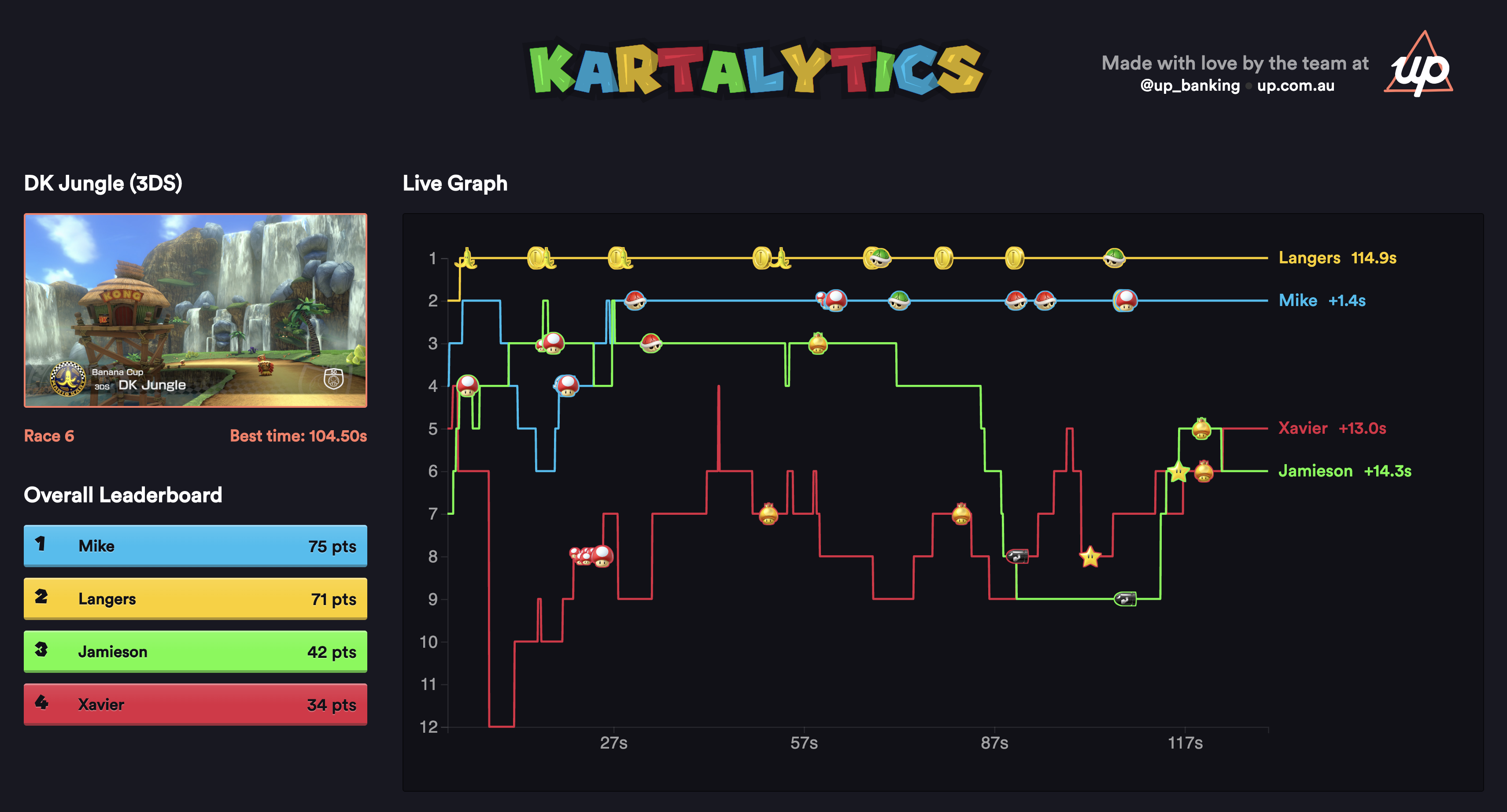 kartalytics