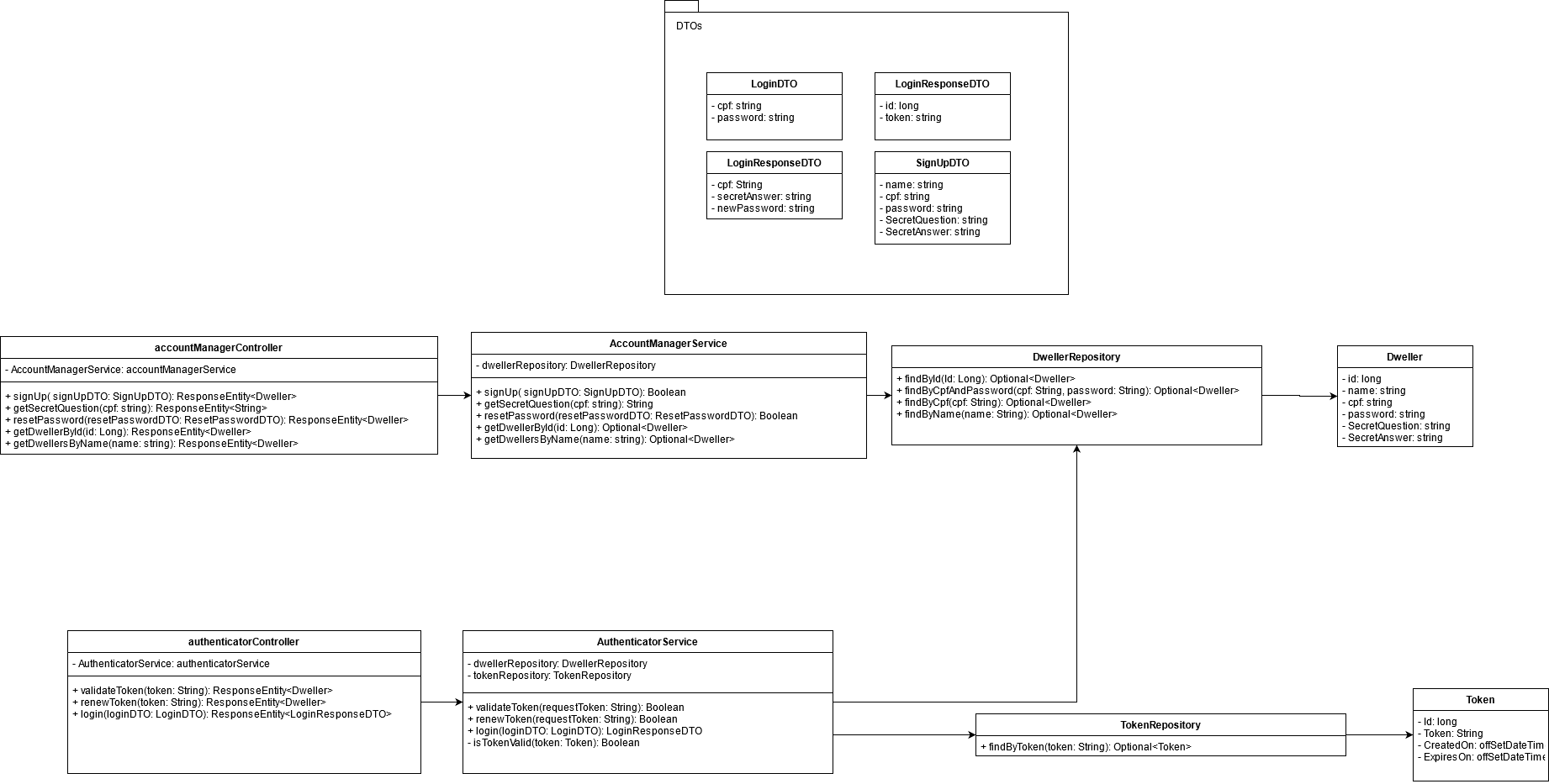 class-diagram