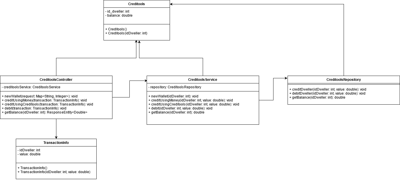 class-diagram