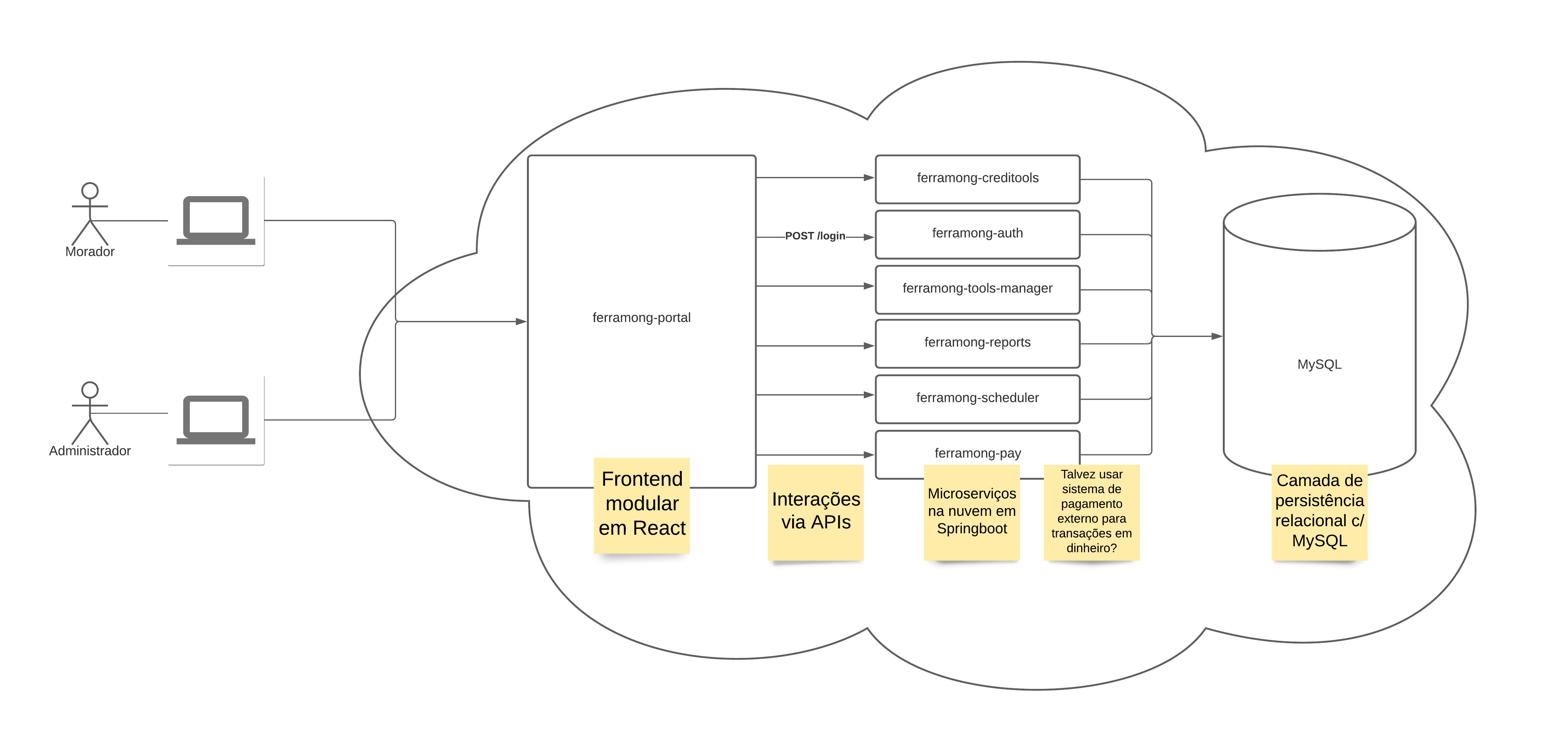 global-schema