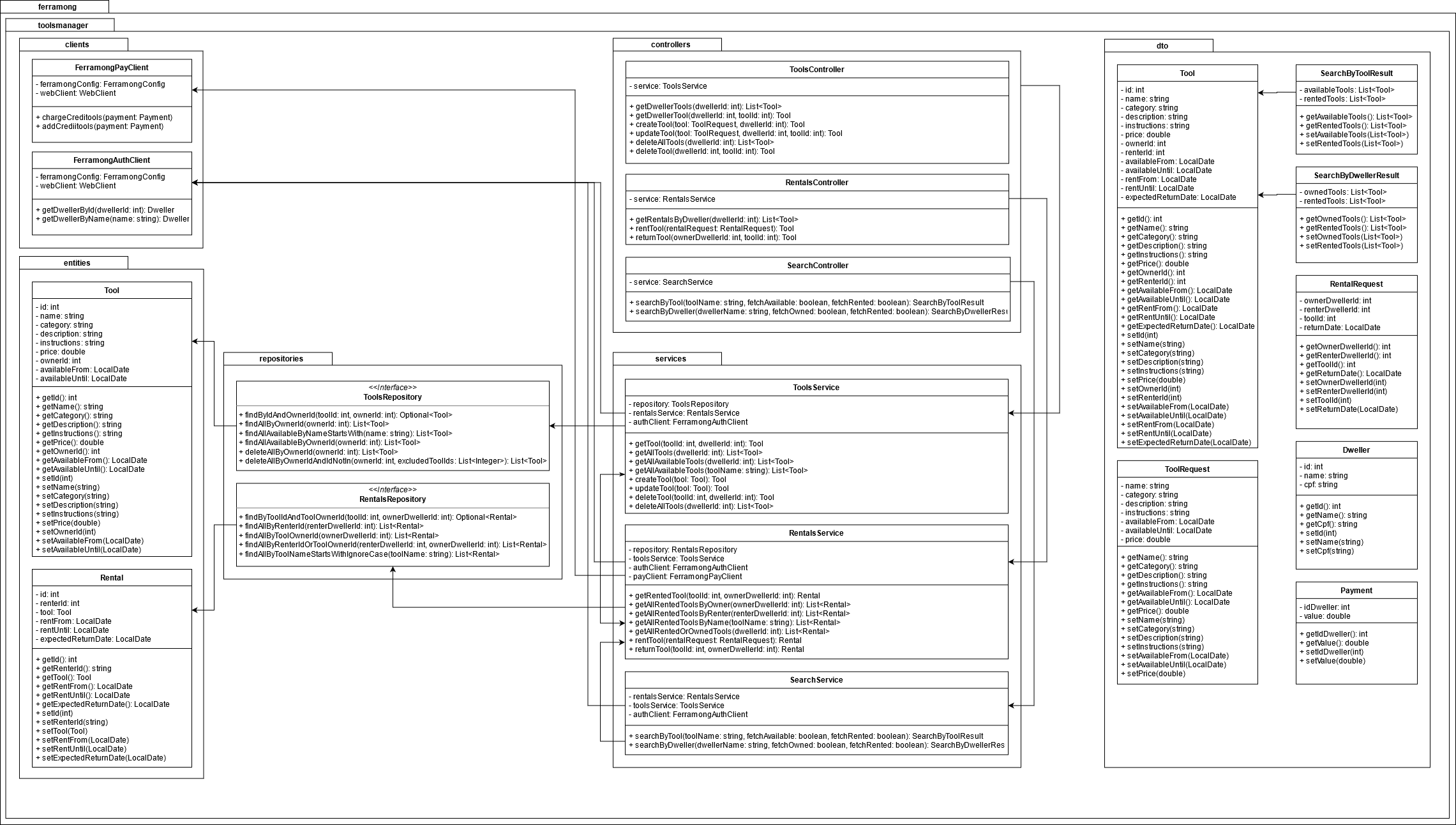 class-diagram