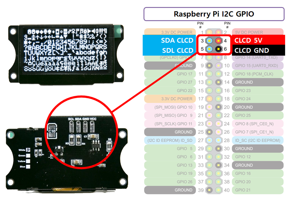 i2c