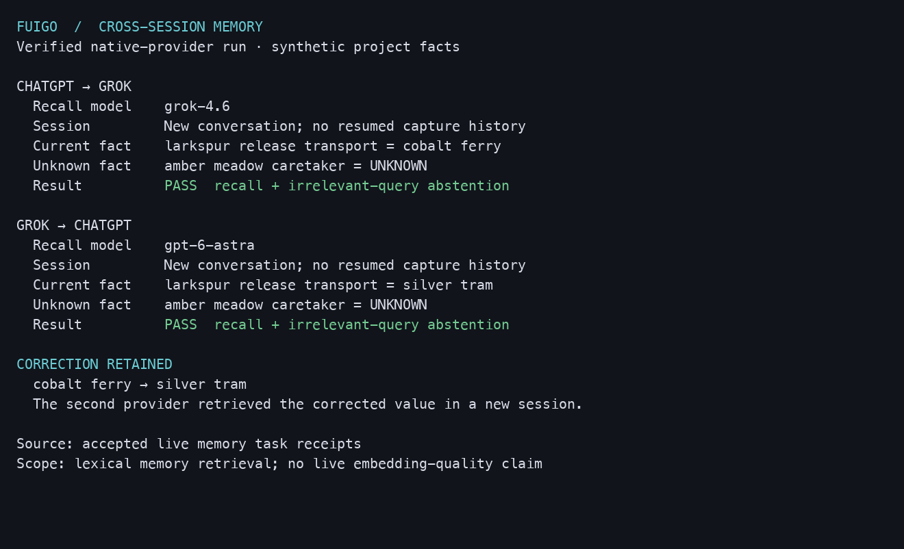 Terminal report from a Fuigo memory verification receipt