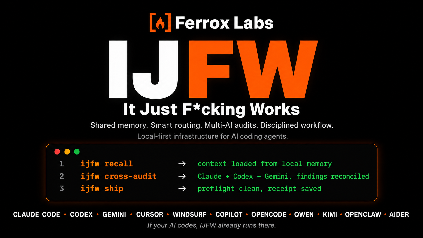 Ferrox Labs' IJFW (It Just F*cking Works) — shared memory, smart routing, multi-AI cross-audits, disciplined workflow. Local-first infrastructure for AI coding agents.