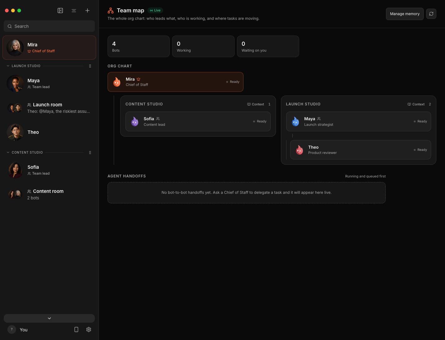 Murage Team map in dark mode: Chief of Staff Mira above Content Studio and Launch Studio