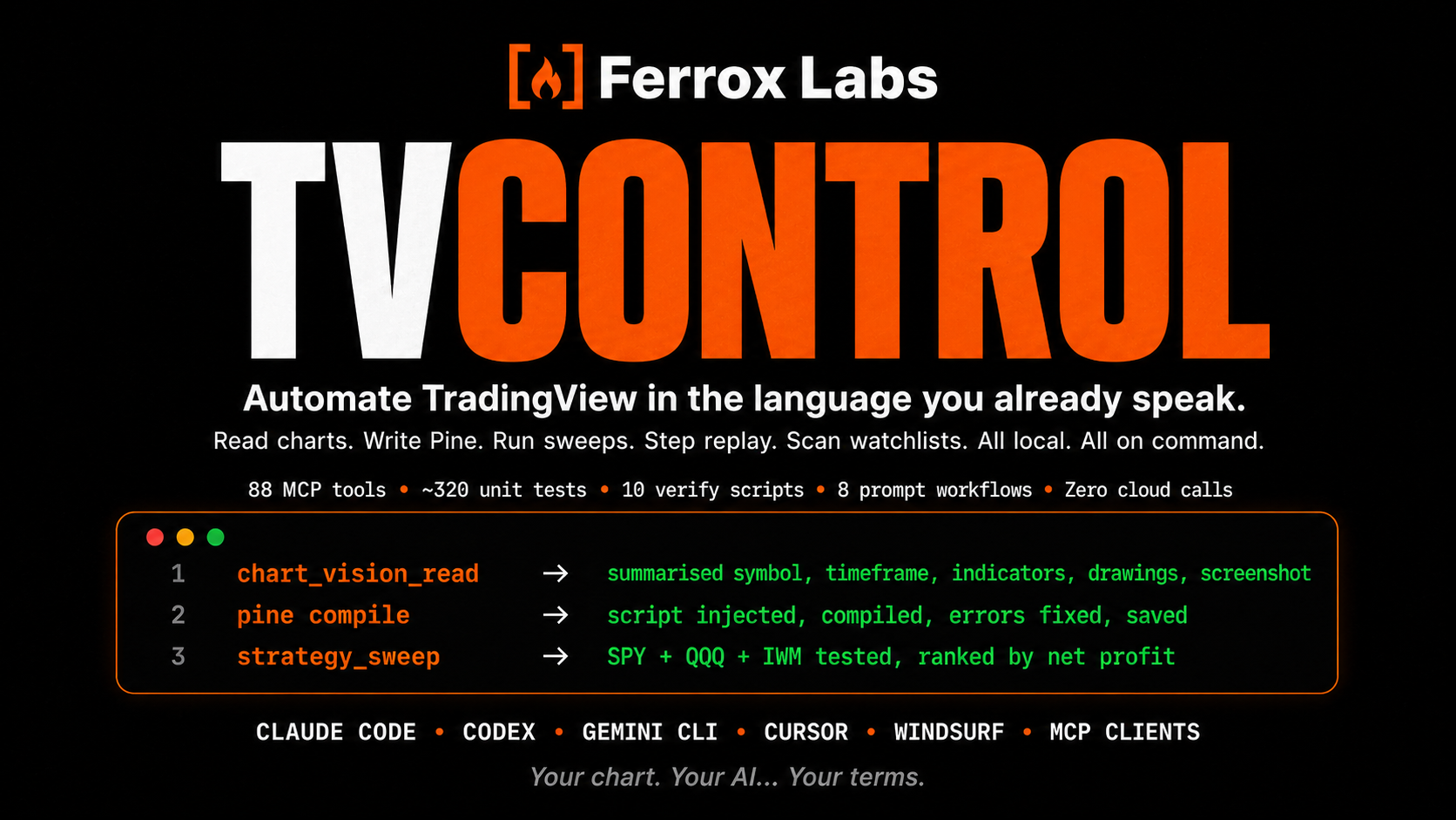 TVControl. TradingView MCP System. Backtest, optimize, scan, write Pine. All local, all on command.
