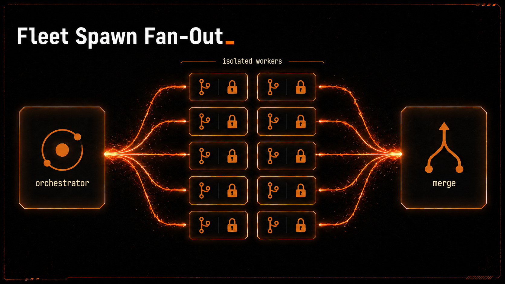 Fleet spawn fan-out — one orchestrator, isolated workers, merged result