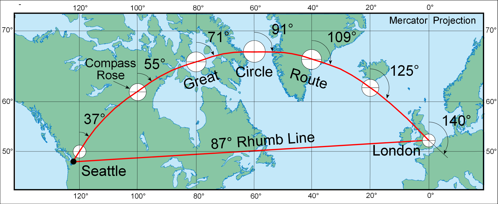 Mercator