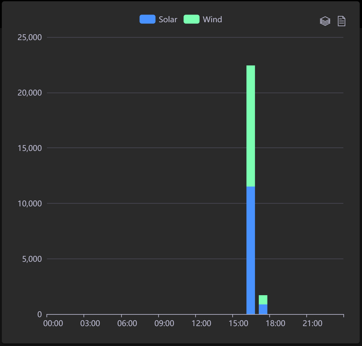 Energy consumption