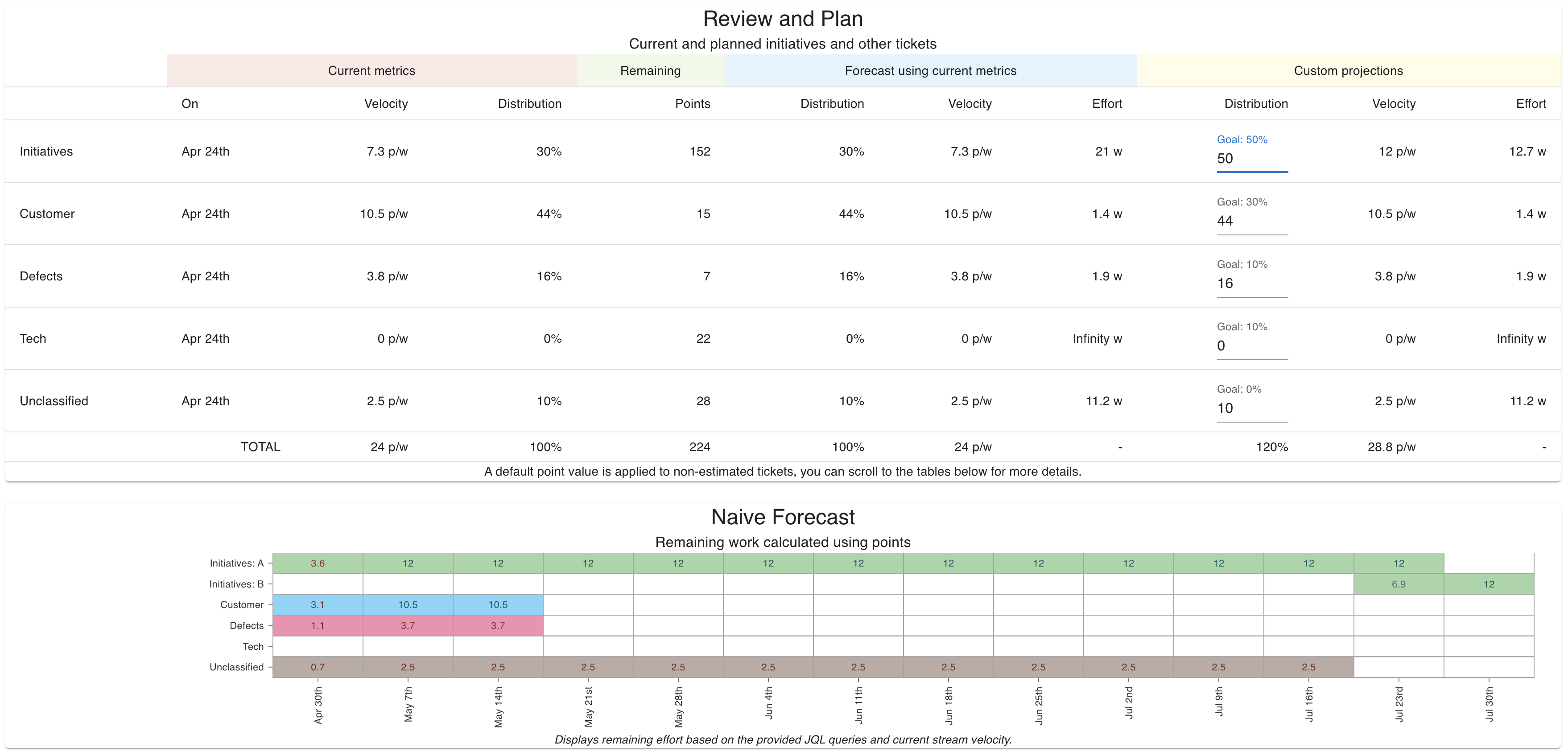 Review and Plan