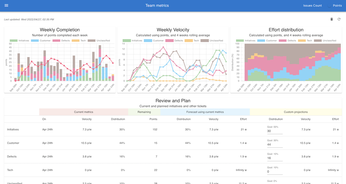 Jira Agile Velocity