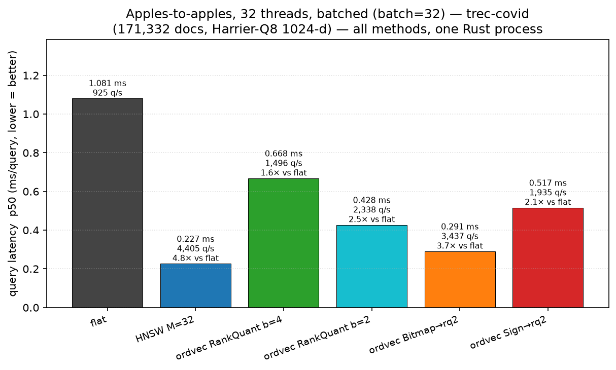 threaded throughput bars