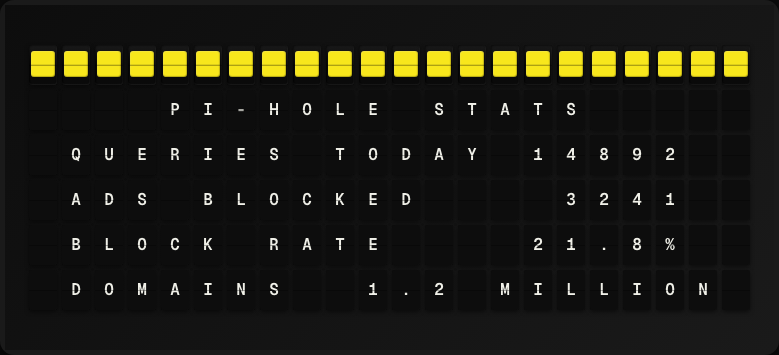 Pi-hole Stats displayed on a split-flap board