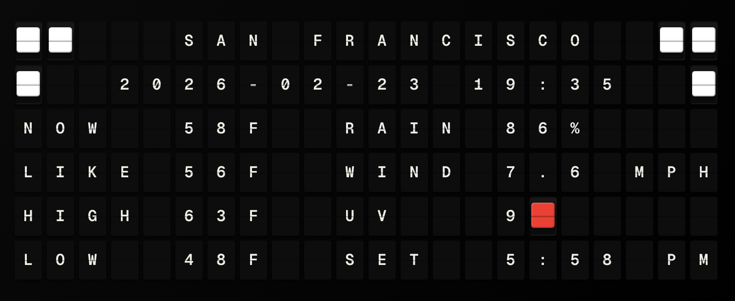 Weather displayed on a split-flap board