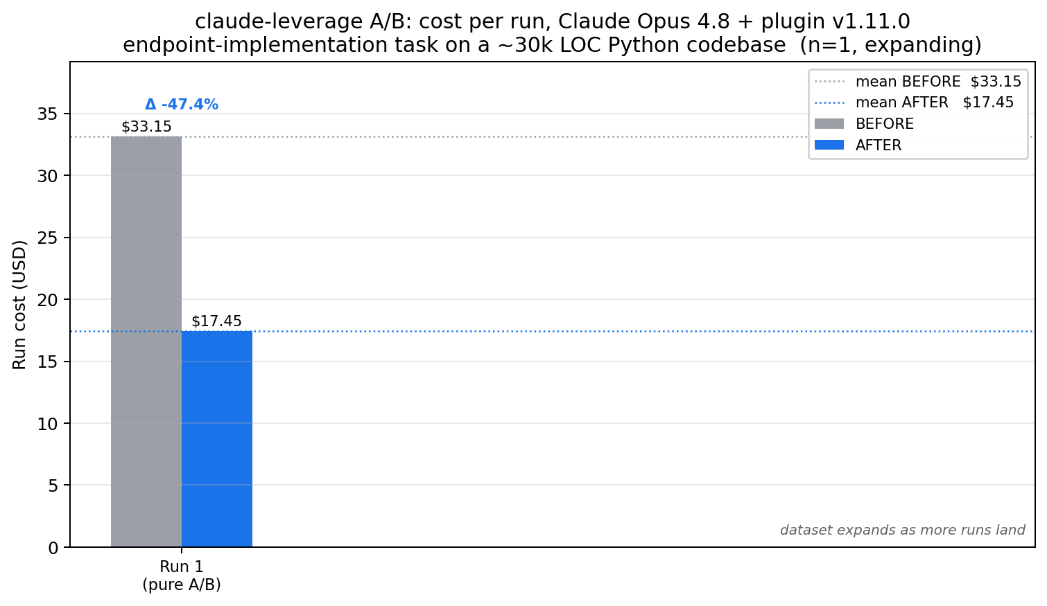 A/B spot-check, Opus 4.8 + plugin v1.11.0
