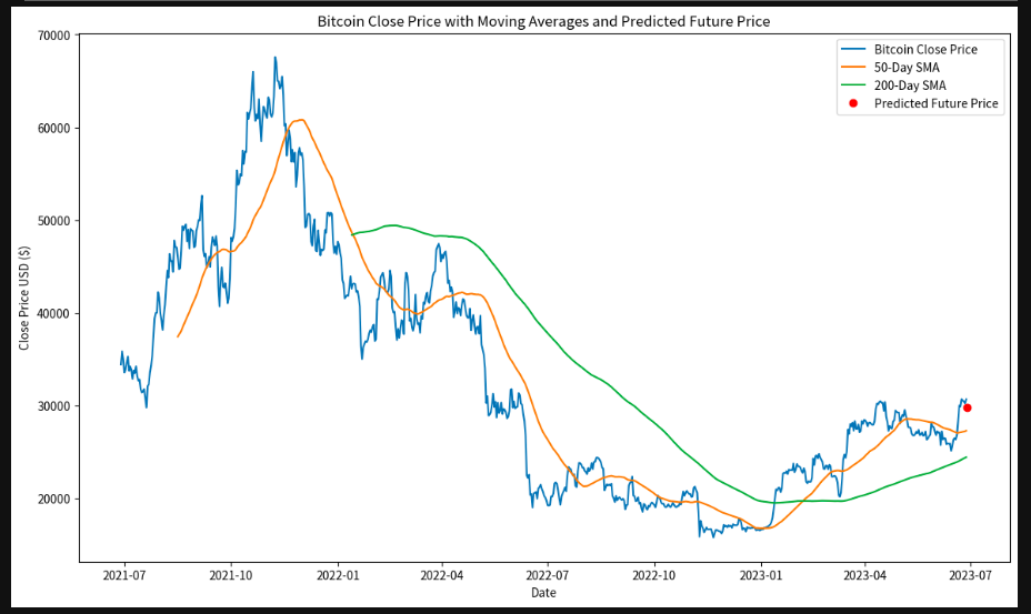 AlgoTrading