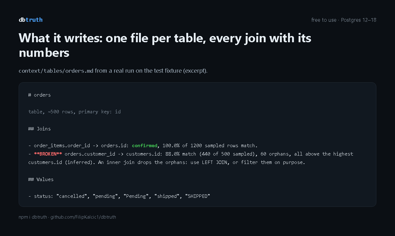 context/tables/orders.md from a real run on the test fixture